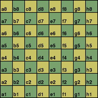 Logical Chess, Algebraic Notation